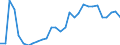 Handelsstrom: Exporte / Maßeinheit: Werte / Partnerland: World / Meldeland: Lithuania