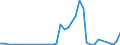 Handelsstrom: Exporte / Maßeinheit: Werte / Partnerland: Australia / Meldeland: Denmark