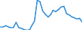 Handelsstrom: Exporte / Maßeinheit: Werte / Partnerland: Australia / Meldeland: New Zealand