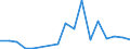 Handelsstrom: Exporte / Maßeinheit: Werte / Partnerland: Australia / Meldeland: Poland