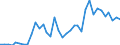 Handelsstrom: Exporte / Maßeinheit: Werte / Partnerland: World / Meldeland: Finland