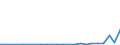 Flow: Exports / Measure: Values / Partner Country: World / Reporting Country: Luxembourg