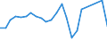 Flow: Exports / Measure: Values / Partner Country: Belgium, Luxembourg / Reporting Country: USA incl. PR. & Virgin Isds.