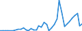 Flow: Exports / Measure: Values / Partner Country: Brazil / Reporting Country: Germany