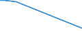 Flow: Exports / Measure: Values / Partner Country: Sri Lanka / Reporting Country: Switzerland incl. Liechtenstein