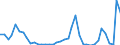 Flow: Exports / Measure: Values / Partner Country: World / Reporting Country: Ireland