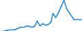 Flow: Exports / Measure: Values / Partner Country: World / Reporting Country: USA incl. PR. & Virgin Isds.