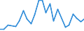 Flow: Exports / Measure: Values / Partner Country: Brazil / Reporting Country: Japan