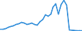 Flow: Exports / Measure: Values / Partner Country: World / Reporting Country: Australia