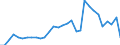 Flow: Exports / Measure: Values / Partner Country: World / Reporting Country: Czech Rep.