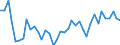 Flow: Exports / Measure: Values / Partner Country: World / Reporting Country: Japan