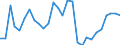 Flow: Exports / Measure: Values / Partner Country: World / Reporting Country: Korea, Rep. of