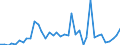 Flow: Exports / Measure: Values / Partner Country: World / Reporting Country: Switzerland incl. Liechtenstein