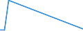 Flow: Exports / Measure: Values / Partner Country: Brazil / Reporting Country: Switzerland incl. Liechtenstein