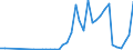 Flow: Exports / Measure: Values / Partner Country: Canada / Reporting Country: Germany