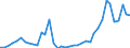 Handelsstrom: Exporte / Maßeinheit: Werte / Partnerland: World / Meldeland: Japan