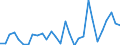 Handelsstrom: Exporte / Maßeinheit: Werte / Partnerland: World / Meldeland: Slovenia