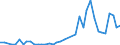 Handelsstrom: Exporte / Maßeinheit: Werte / Partnerland: World / Meldeland: Greece