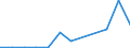 Handelsstrom: Exporte / Maßeinheit: Werte / Partnerland: France excl. Monaco & overseas / Meldeland: Luxembourg