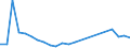 Flow: Exports / Measure: Values / Partner Country: World / Reporting Country: Austria