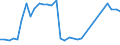 Flow: Exports / Measure: Values / Partner Country: World / Reporting Country: France incl. Monaco & overseas