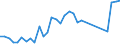 Handelsstrom: Exporte / Maßeinheit: Werte / Partnerland: World / Meldeland: Switzerland incl. Liechtenstein