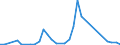 Flow: Exports / Measure: Values / Partner Country: New Zealand / Reporting Country: Australia