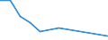 Flow: Exports / Measure: Values / Partner Country: New Zealand / Reporting Country: Canada