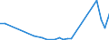 Flow: Exports / Measure: Values / Partner Country: United Kingdom / Reporting Country: Denmark