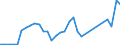 Flow: Exports / Measure: Values / Partner Country: United Kingdom / Reporting Country: Germany