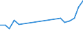 Flow: Exports / Measure: Values / Partner Country: United Kingdom / Reporting Country: Italy incl. San Marino & Vatican