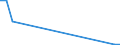 Flow: Exports / Measure: Values / Partner Country: United Kingdom / Reporting Country: Poland