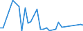 Handelsstrom: Exporte / Maßeinheit: Werte / Partnerland: World / Meldeland: Chile