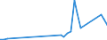 Handelsstrom: Exporte / Maßeinheit: Werte / Partnerland: Denmark / Meldeland: Netherlands