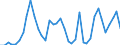 Flow: Exports / Measure: Values / Partner Country: World / Reporting Country: Italy incl. San Marino & Vatican