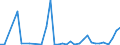 Flow: Exports / Measure: Values / Partner Country: World / Reporting Country: New Zealand