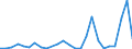 Flow: Exports / Measure: Values / Partner Country: World / Reporting Country: Slovakia