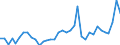 Flow: Exports / Measure: Values / Partner Country: World / Reporting Country: USA incl. PR. & Virgin Isds.