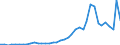 Flow: Exports / Measure: Values / Partner Country: Germany / Reporting Country: Switzerland incl. Liechtenstein