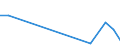 Flow: Exports / Measure: Values / Partner Country: Malaysia / Reporting Country: Belgium