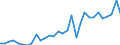 Handelsstrom: Exporte / Maßeinheit: Werte / Partnerland: World / Meldeland: Czech Rep.