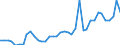 Handelsstrom: Exporte / Maßeinheit: Werte / Partnerland: World / Meldeland: Germany