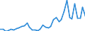 Flow: Exports / Measure: Values / Partner Country: World / Reporting Country: Switzerland incl. Liechtenstein