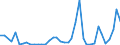 Flow: Exports / Measure: Values / Partner Country: China / Reporting Country: Germany