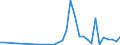 Flow: Exports / Measure: Values / Partner Country: China / Reporting Country: Italy incl. San Marino & Vatican