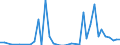 Flow: Exports / Measure: Values / Partner Country: World / Reporting Country: Greece