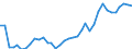 Flow: Exports / Measure: Values / Partner Country: World / Reporting Country: USA incl. PR. & Virgin Isds.