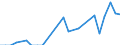 Flow: Exports / Measure: Values / Partner Country: Fiji / Reporting Country: Australia