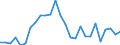 Handelsstrom: Exporte / Maßeinheit: Werte / Partnerland: Germany / Meldeland: Belgium