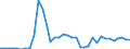 Flow: Exports / Measure: Values / Partner Country: Germany / Reporting Country: France incl. Monaco & overseas